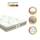 Colchão Casal Molas Caribe 138x188x20cm Gazin Branco/Bege - Suporta até 100kg por Pessoa glide