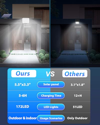 Solar-Lights-for-Outside-172LED-3Modes-Split-Motion-Sensor-Outdoor-Lights-with-Remote-Control-Solar-Lights-Outdoor-Waterproof-IP65-Outdoor-Solar-Lights-for-YardPatioGardenGarage-2-Pack