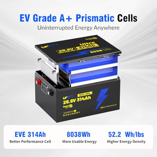 Image of Wattcycle 24V 314Ah LiFePO4 Battery 300A BMS Bluetooth 6000+ Cycles