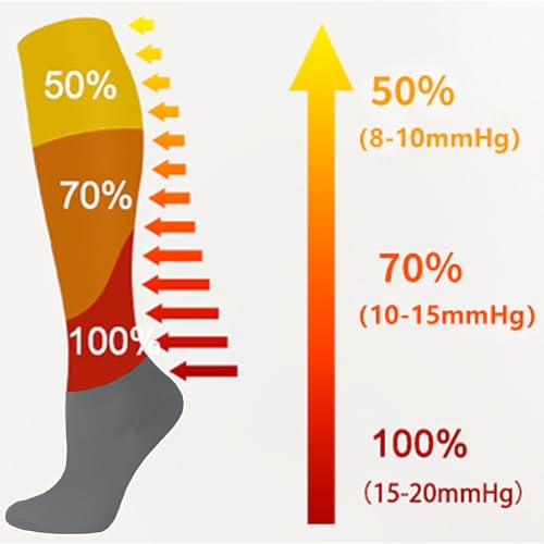 Compression Socks for Women & Men Knee High Support Socks for Nurses Running Athletic Travel - Image 4
