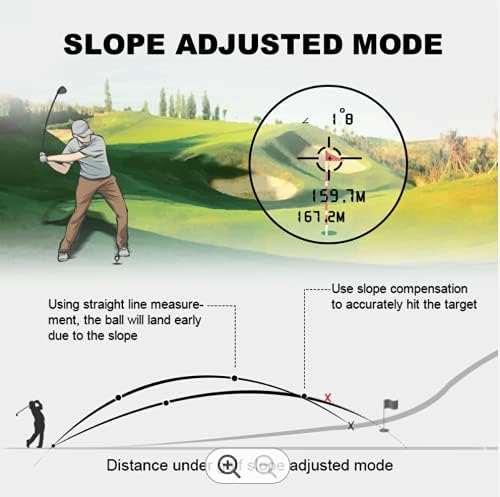 Diagram showing slope ON and slope OFF modes for golf.