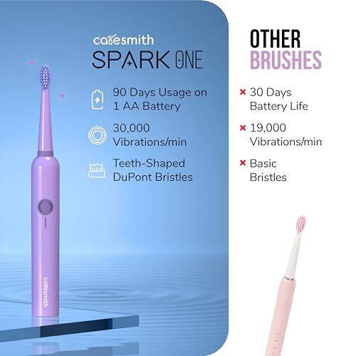 Caresmith SPARK One Electric Battery Toothbrush | Electric Tooth Brushes for Adult | AA Battery Provided | 30000 Strokes per Minute (Purple, 1) - Image 2