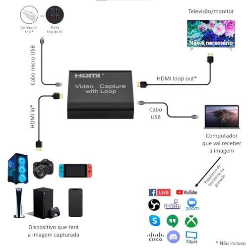 Ejz Placa De Captura Video 4k Hdmi 1080 Alta Definição Usb