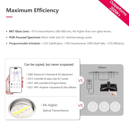Image of PopBloom RL180 LED Reef Light, Professional High-Efficiency WiFi Reef Aquarium Lighting, Energy-Saving Full Spectrum Coral Lamp for Saltwater Marine Aquarium (RL180 PUR Over 200W, Hanging)