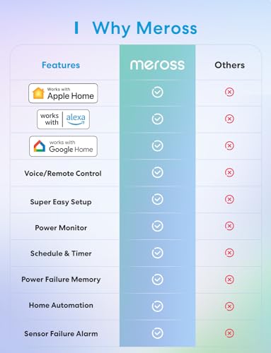 Meross MTS960 Smart Temperature Controller Thermostat Monitor Control Heating Cooling 120V 15A 1800W, Works With Apple Home thumb #1