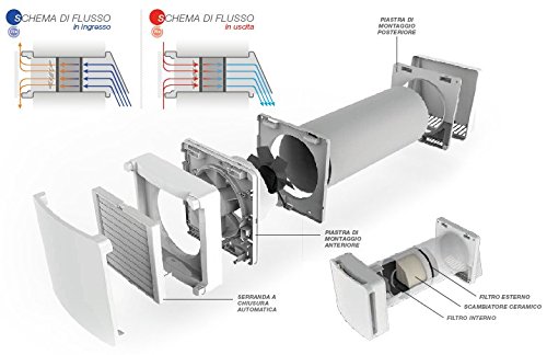Tecnogas Rekuperator do domu wentylator mono pokój system Stan Alone Solo 91