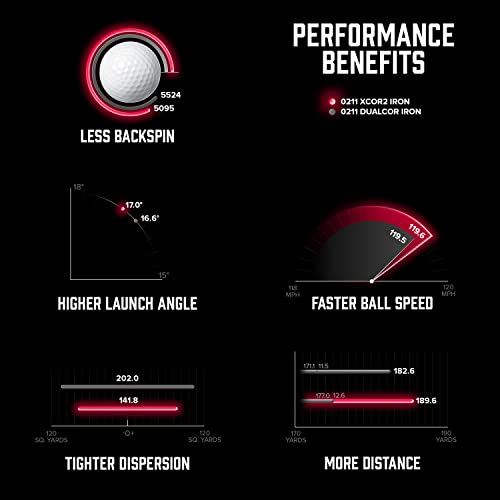 PXG Irons, Black Ops, GEN7, GEN6 Right Handed Golf Iron Sets in Regular, Stiff, X-Stiff, Senior and Ladies Flex with Configurations for Men and Women Golfers - Image 5