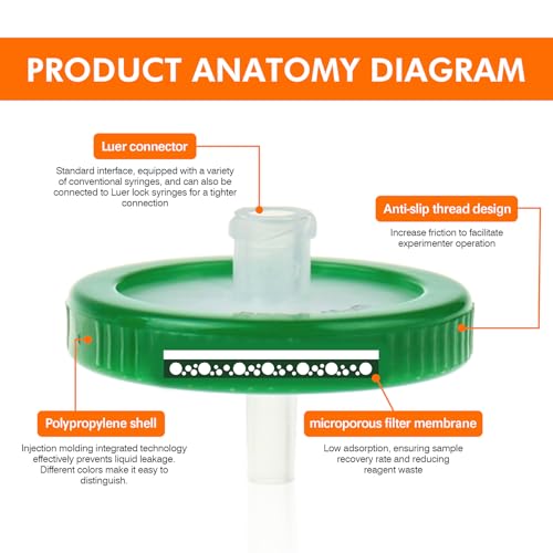 Image of PEKYBIO 30 Pack PES Syringe Filters, Lab Filters Hydrophilic 0.45um Pore Size, 25mm Diameter Filtration