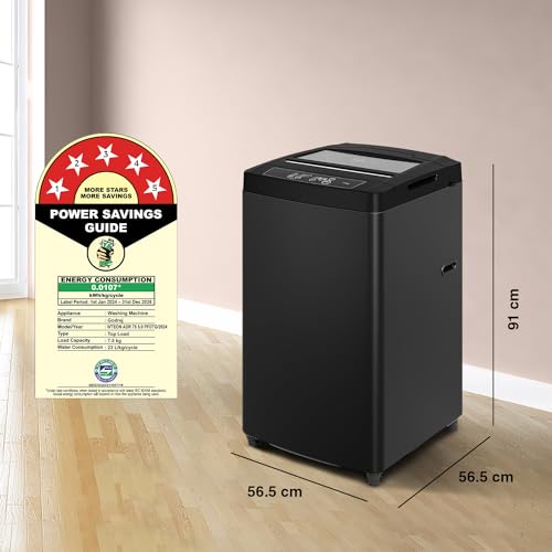 Product Variant View