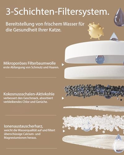 AstroPet 6 Stücke Trinkbrunnen Filter kompatibel für 2.5L Pisces Series Katzenbrunnen ADDF-002MV, ADDF-002PV (AAWF-002) – Bild 7