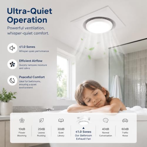 Ventilador Extractor para Baño Redondo de Techo, Panel de 9,76 pulgadas con Luz LED Ajustable (3000K/4000K/6000K), 110 CFM y 1,0 sones, Montaje en Techo para Abertura Estándar de 8,2 x 8,2 pulgadas miniatura 4