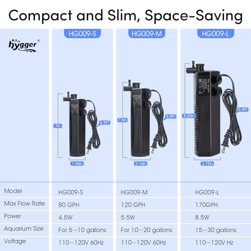 Image of hygger Aquarium Internal Filter, 120GPH Silent Power Filter for 10-20 Gallon Corner Installation, Triple Filtration with Adjustable Flow and Spray Bar