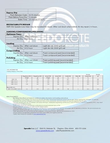Speedokote Clear Coat 2K Acrylic Urethane, SMR-1150/1102-Q 4:1 Gallon Clearcoat Medium Kit.