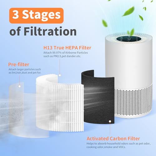Image of 2 Packs AP-S0610L Replacement Filter Compatible with Mooka AP-S0610L Air Cleaner Purifier, 3-Stage Filtration System