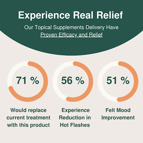 Glow Botanica - 1 Month Supply - Wild Yam Cream For Menopause Relief - Wild Yam Root & Vitex Berry Extract - Topical Supplement For Hot Flashes & Night Sweats Relief - Hormone Balance For Women #TOP7