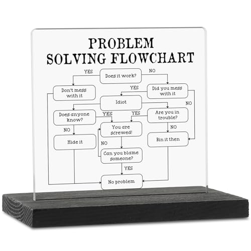 Humorous Gift Desk Decorative Sign, Problem Solving Flowchart Decorative Sign, Funny Work Gifts, Joke Gift For Men Women Office Work Employee Boss Coworkers for Home Office Vak154