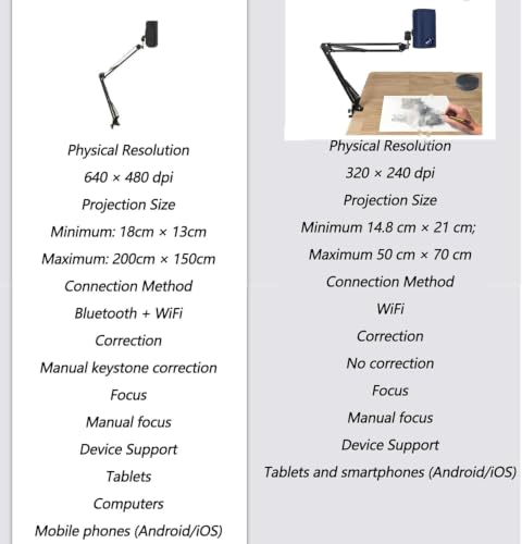 Proyector inalámbrico inteligente HD 640x480 con conexión WiFi y Bluetooth integrada 8