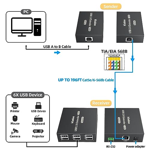 Rallonge USB 2.0 RJ45 Cat6 prolongateur 61m Hub 6 ports 480 Mbps MacOS Android