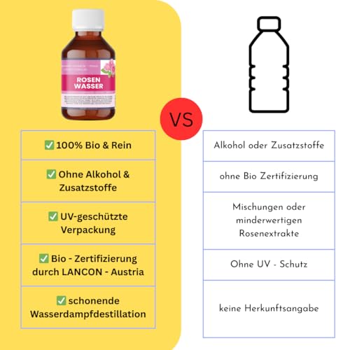 Bio-Rosenwasser 250 ml – 100% Reines Rose Damascena Hydrolat für Gesicht, Haare & DIY-Kosmetik - Organic Rose Water - Nakobe