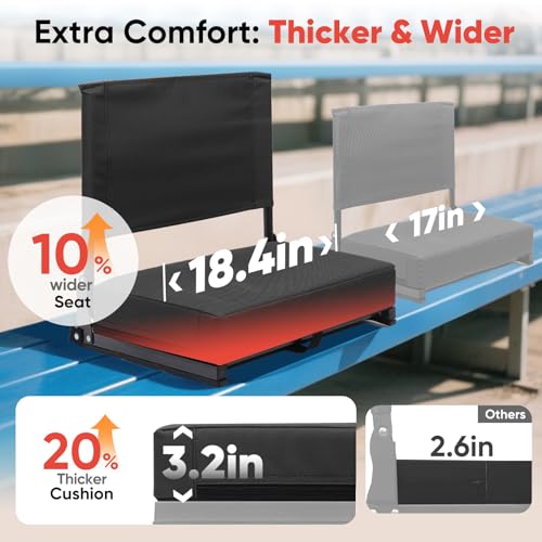 image for Sekey Stadium Seats with Back Support - Padded Portable Bleacher Seat 
