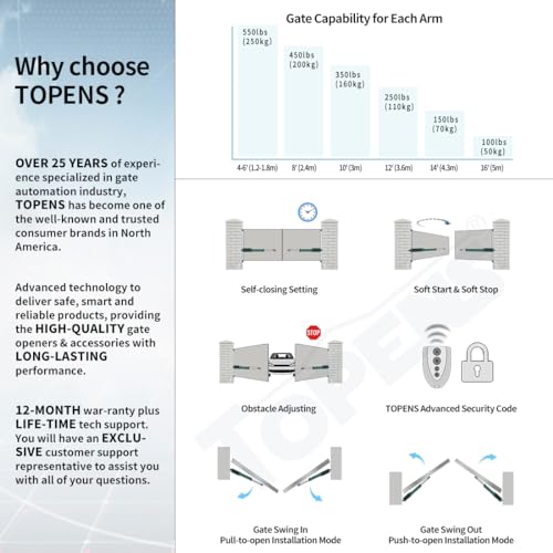 Topens PW502 Automatic Gate Opener thumb #2