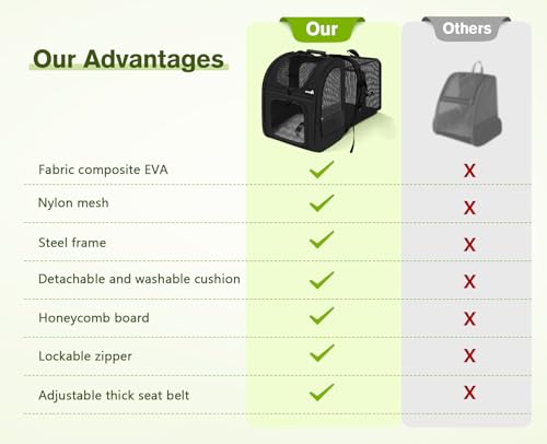 Pecute Cat Backpack Carrier Expandable, Pet Backpack for Cats & Small Dogs Up to 11lbs, with 4-Side Breathable Mesh, Multi-Entry & Lockable Zippers for Travel, Hiking, Camping - Hands Free, Black - Thumbnail 3