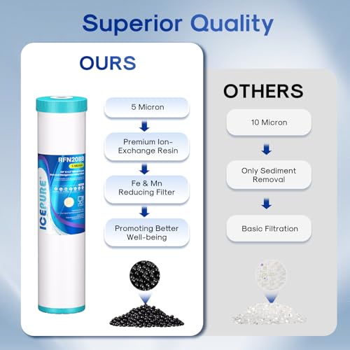 Image of ICEPURE 5 Micron 20 inch x 4.5 inch RFN20BB Whole House Iron & Manganese Reduce Water Filter Replacement for FM25B, RFFE20-BB, CFRFFE-20BB, 1 Pack