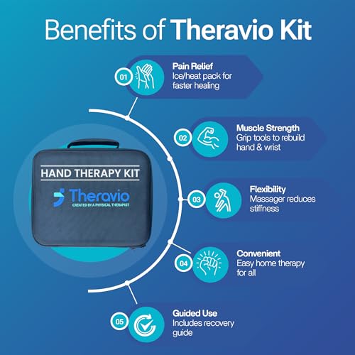 Hand Therapy Equipment for Rehabilitation and Recovery – Hand Therapy Kit with Grip Strength Trainer, Finger Strengthener & Exercise Balls for Arthritis, Carpal Tunnel and Physical Therapy by Theravio - Image 5