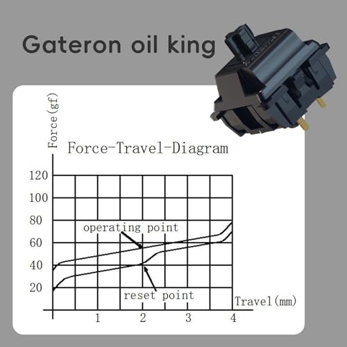 Image of Gateron Oil King V2 Pre Lubed 5pin Linear Switches for Mechanical Keyboard (90PCS, Oil King)