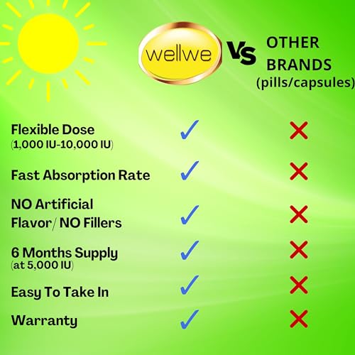 Wellwe D3K2DROPS Vitamin D3 K2 Liquid Drops - Vegan Vitamin D3 5000 Iu, Vitamin D Drops Adult, No Fillers, Non-Gmo, No Taste, Liquid Vitamin D3 With K2 Supplement To Boost Energy Levels thumb #1