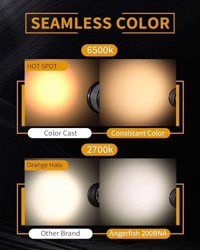 Image of IFOOTAGE SL1 200BNA 200W Bi-Color COB LED Video Light,Standard Bowens Mount Point Source Output Continuous Lighting,APP Control,for Studio Camera Photography Live Streaming
