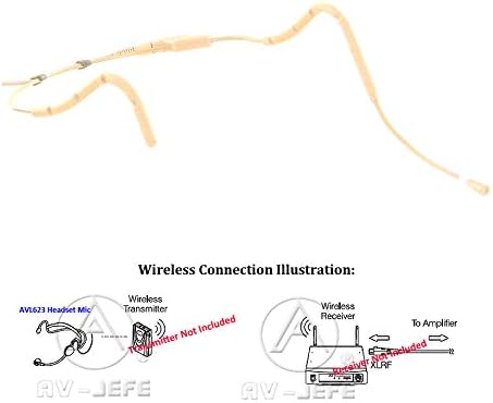 AVL623 Tan/Beige Color Professional Mini Sweat Resistant Headset Microphone for Sennheiser Wireless Systems. New Ergonomic, Flexible Frame, Easily Adjust to Fit