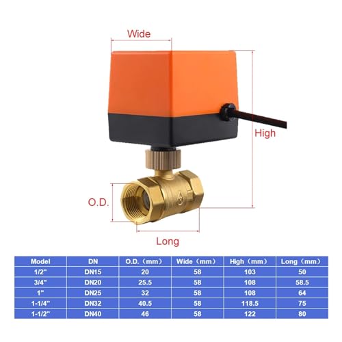 Vanne motorisée 2 voies laiton 1" pour système de chauffage connecté
