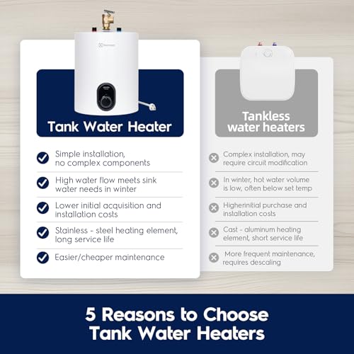 Electrolux 2026 Early Release Mini Tank Water Heater Electric, 1.5 Gallon Under Sink Water Heater 110V 120V - Thumbnail 3