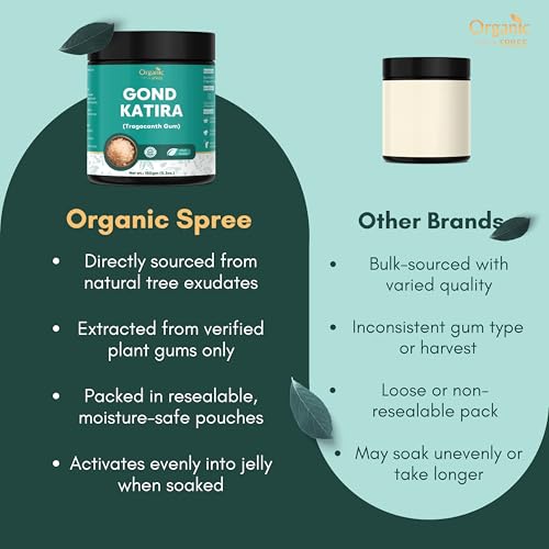 Image of Organic Spree Gond Katira 150grams | Tragacanth Gum | Edible Gum | Natural Cooling Agent | Pure, Natural & Plant Based (Pack of -1)
