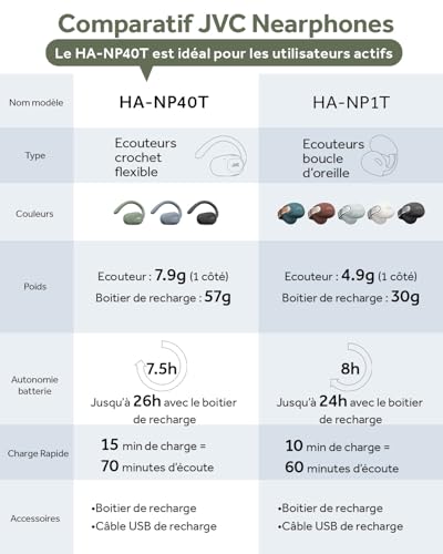 JVC Nearphones Oreilles Libres True Wireless avec Crochet pivotant, Driver néodyme 16mm, Bluetooth 5.4, Autonomie 26heures - HA-NP40T-B (Noir)