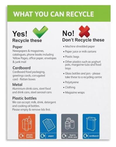 Green Living Poster Recycling Waste Education