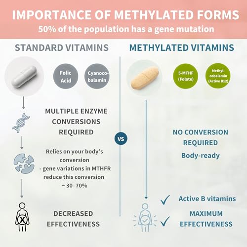 Image of Igennus Methylated Multivitamin for Women 50+, Calcium & Magnesium for Bone Support, Sustained Release & Active B-Vitamins, Iron-Free Formula, Antioxidant Support, Clean Label, 60 Tablets