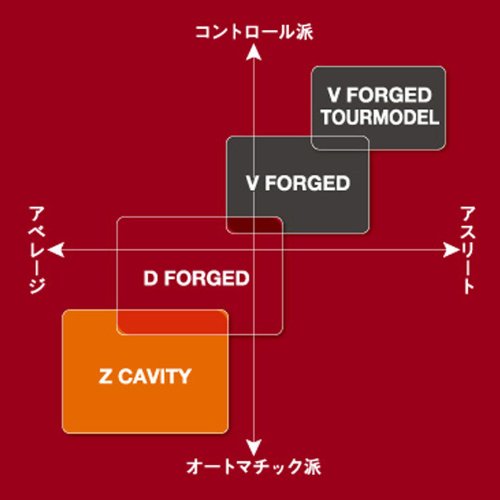 Amazon.co.jp: ヤマハ ゴルフ インプレスX V フォージド
