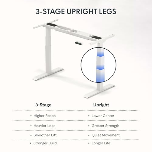FLEXISPOT E6 MAX Escritorio Elevable Eléctrico Marco de Pie Mesa Regulable Altura Eléctrico con 2 Motores 3 Etapas, Panel de Control con Puerto USB de Tipo C/A, 58-123cm, Carga de 160KG (Blanco) - imagen 6