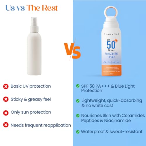Image of Glamveda Body Sunscreen Spray SPF 50 PA+++, Broad Spectrum UVA /UVB and Blue Light Protection, With Ceramides Peptides and Niacinamide, Quick Absorbing Waterproof Formula, No White Cast, For Men and Women, 100 gm