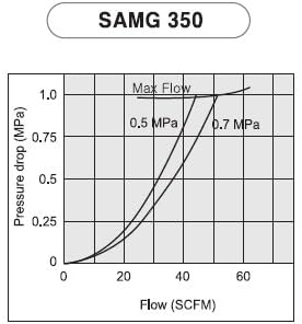 Miniatura 3 de PneumaticPlus SAMG350-N04BD-MEP unidad de secado al aire, separador de agua NPT de 12 pulgadas, mirilla metálica con autodrenaje interno N.C., SCFM