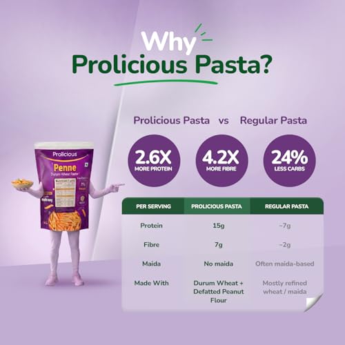 Image of Prolicious Penne Pasta | Upgrade Your Pasta Time | 15g Protein + 7g Fibre | Durum Wheat & Peanut Flour | No Maida, Not Fried | 2.6X More Protein | For Masala, White Sauce, Baked & More | 400g