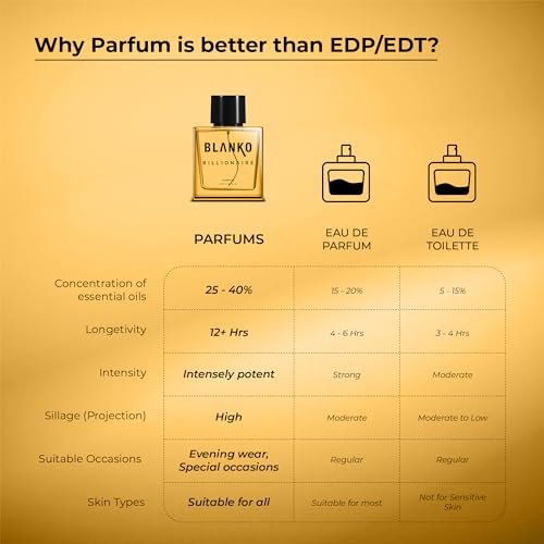 Image of BLANKO By King Billionaire Tlt Fresh Parfum 100Ml | Luxury Liquid Perfume For Clubs, Concerts & Night | Longest Lasting Mens Perfume With Time Lock Technology