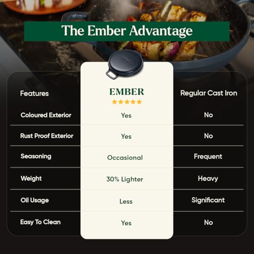 Image of Ember Cookware Pre-Seasoned Cast Iron Grill Pan 26 cm | 10-Year Warranty | Heavy Duty Induction Cookware | Cast Iron Cookware | Non-Toxic Tandoor Grill Pan for Kebab, Vegetables & Sandwich | Blue
