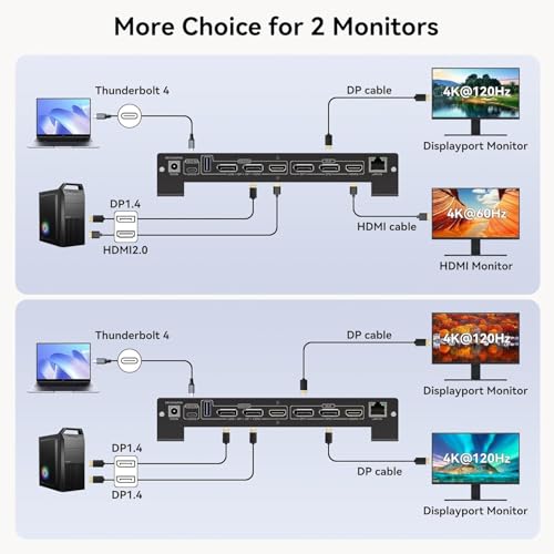 Image of USB C KVM Docking Station Switch 3 Montors 2 Computers with 100W PD Supply Hybrid Displayport and HDMI KVM Triple 4K60Hz or Dual 4K144Hz Extended Display for Laptop and PC Share 15 in 1 Dock