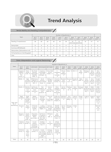Image of Oswaal CAT 25 Years' Solved Papers + 10 Mock Test Papers (Set of 2 books) | For 2025 Exam