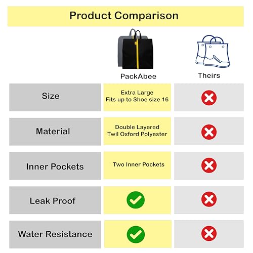 2 Pack Water Resistant Travel Shoe Bags with 2 Inner Pockets - Shoe Carrier Storage Cube Pouch with Zipper & Handle - Portable Shoe Bag for Gym, Traveling, Dance, Cross Country- Black & Grey2