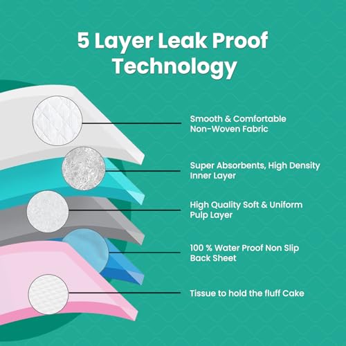Image of Incofit Pet Training Pads 60 X 45 cm 20 Counts with Leak-Proof Quick-Dry Design, 5 Layered Leak Proof, Potty & Peeing Toilet Trainer, Non Slippery