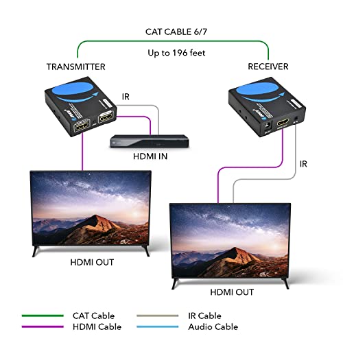 Image of Orei 1080p HDMI Extender Over Ethernet Single CAT6 /CAT7 - Upto 196 Feet - Uncompressed - Zero Latency - IR Remote, Extender - 196 Feet (HD-EX-196PRO-KIT)
